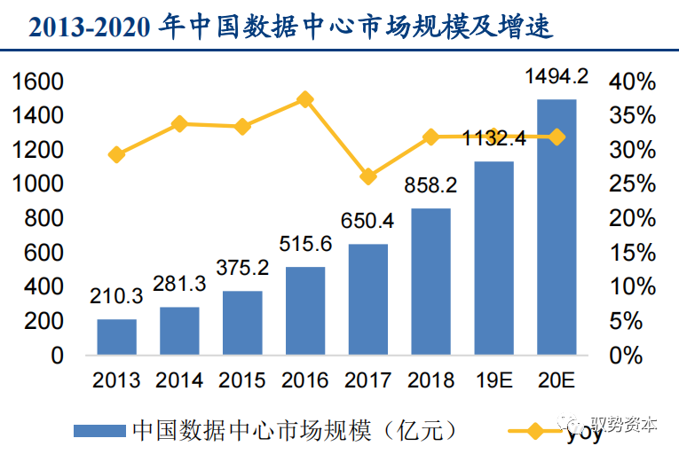 一文看懂先进封装产业的图80