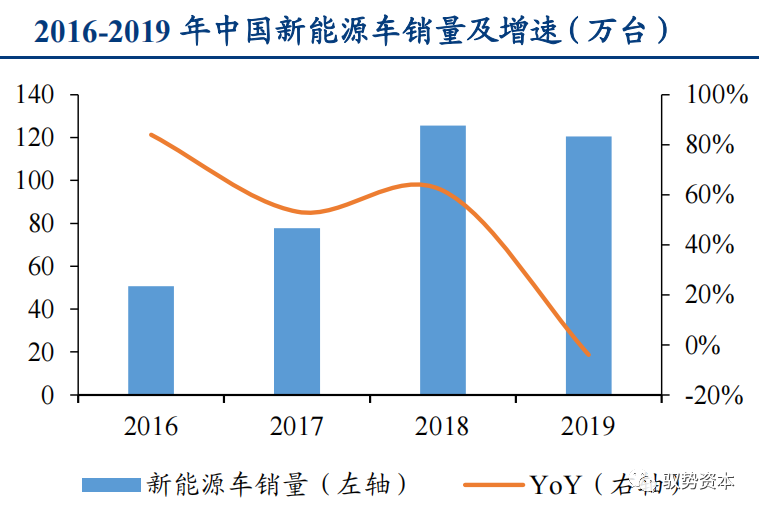 一文看懂先进封装产业的图54