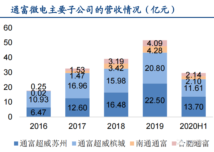 一文看懂先进封装产业的图28
