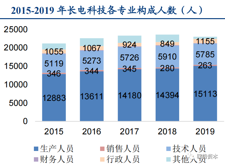 一文看懂先进封装产业的图20