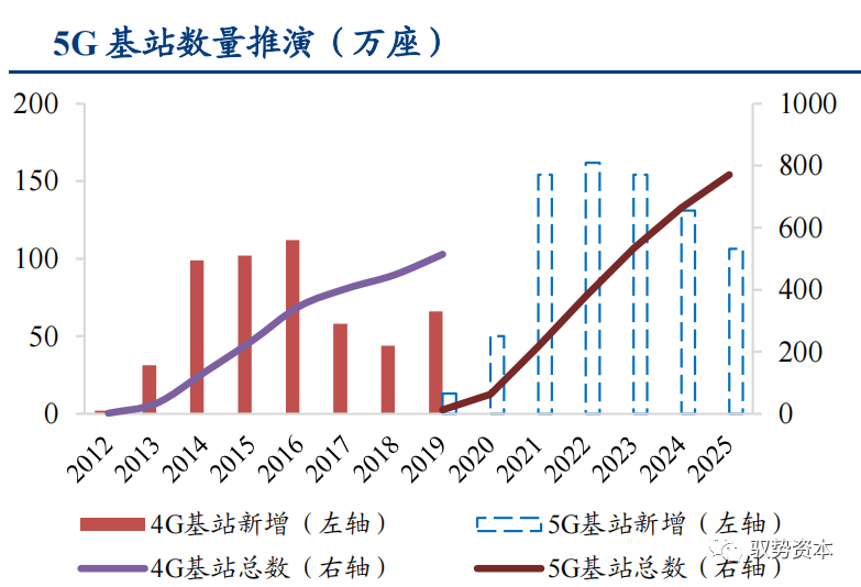 一文看懂先进封装产业的图79