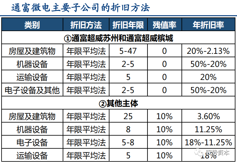 一文看懂先进封装产业的图31