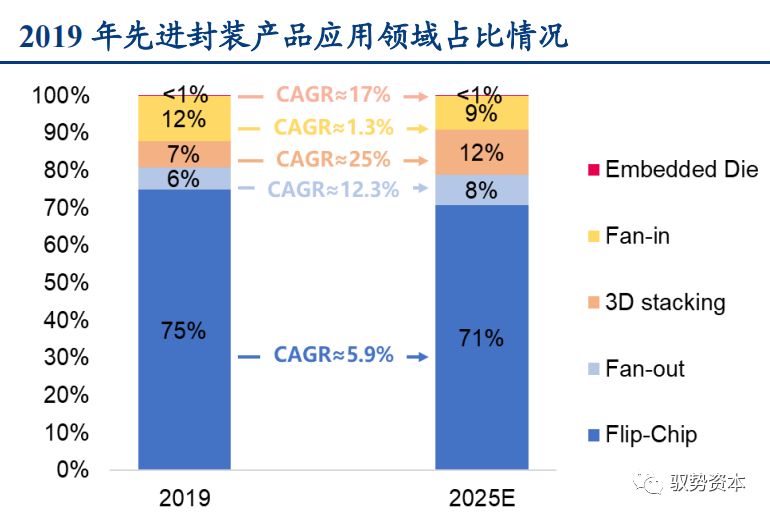 一文看懂先进封装产业的图17