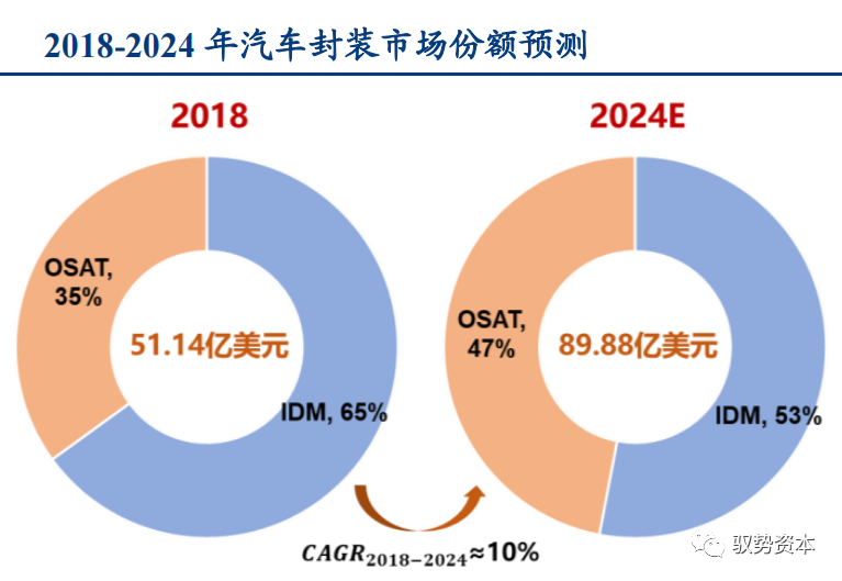 一文看懂先进封装产业的图78