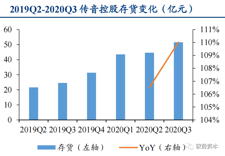 一文看懂先进封装产业的图70