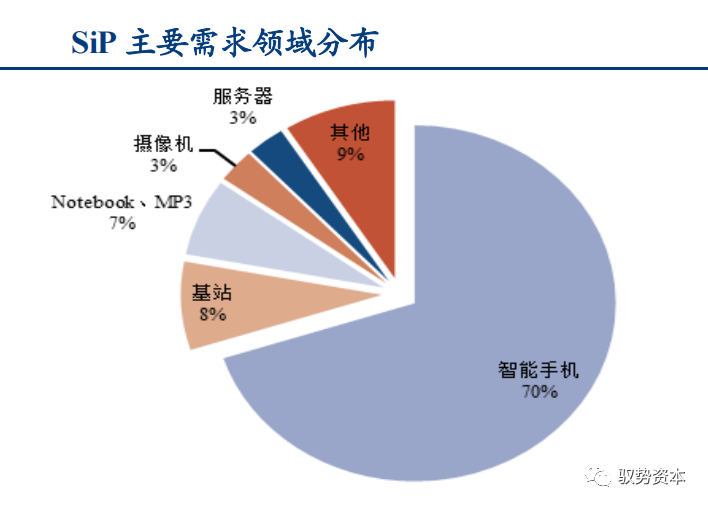 一文看懂先进封装产业的图15