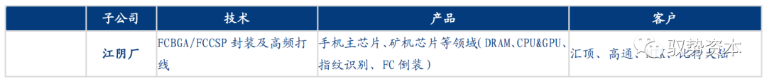 一文看懂先进封装产业的图44