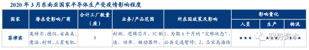 一文看懂先进封装产业的图62