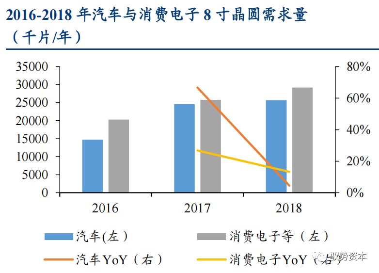 一文看懂先进封装产业的图51