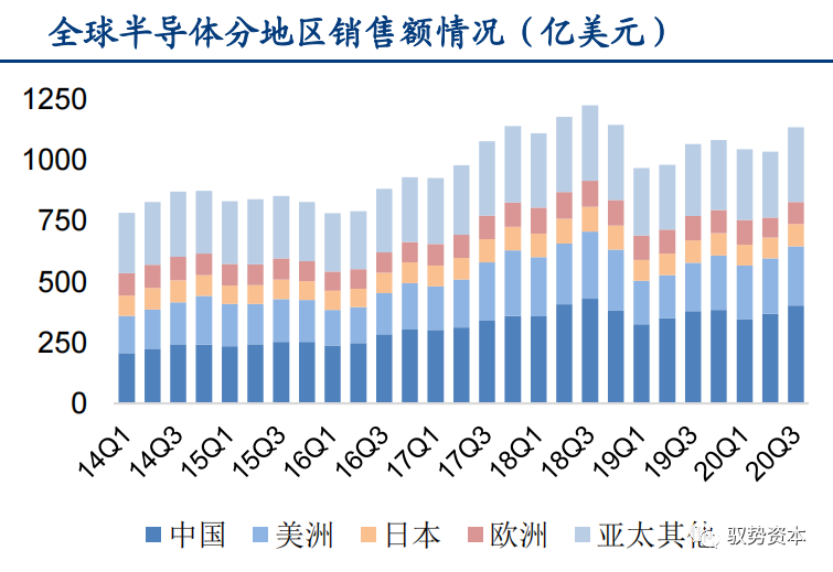 一文看懂先进封装产业的图40