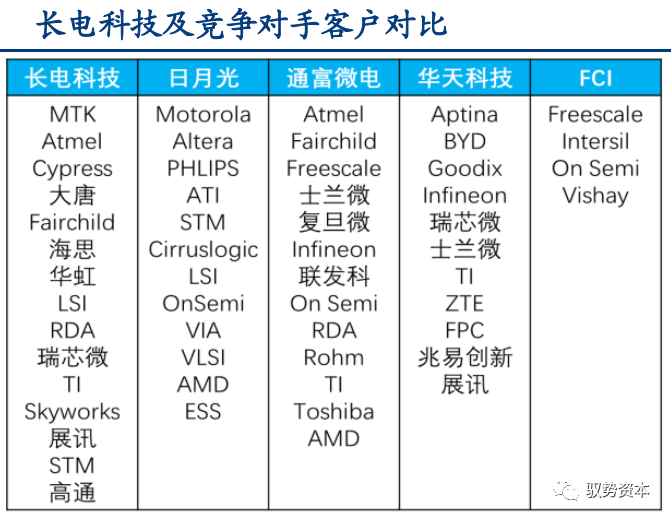 一文看懂先进封装产业的图33