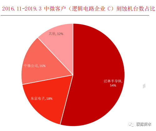 一文看懂半導體刻蝕設備的圖27