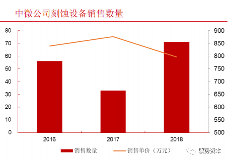 一文看懂半導體刻蝕設備的圖40