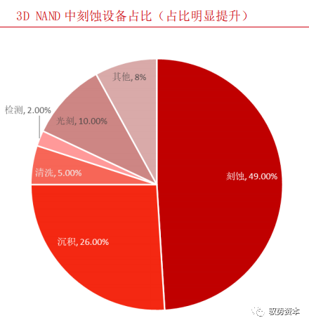一文看懂半導體刻蝕設備的圖17