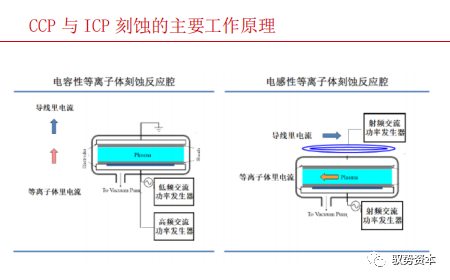 一文看懂半導體刻蝕設備的圖18