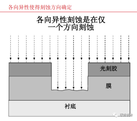 一文看懂半導體刻蝕設備的圖5