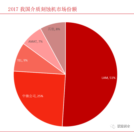 一文看懂半導體刻蝕設備的圖23