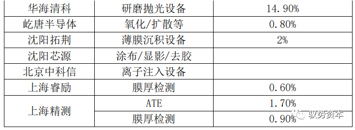 一文看懂半導體刻蝕設備的圖32