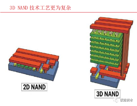 一文看懂半導體刻蝕設備的圖15