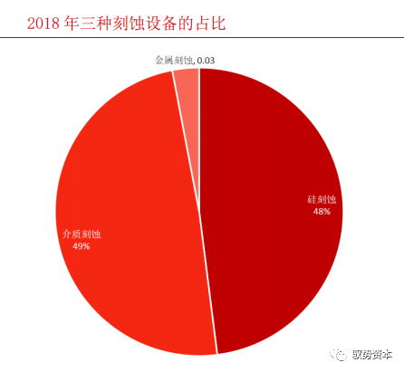 一文看懂半導體刻蝕設備的圖6