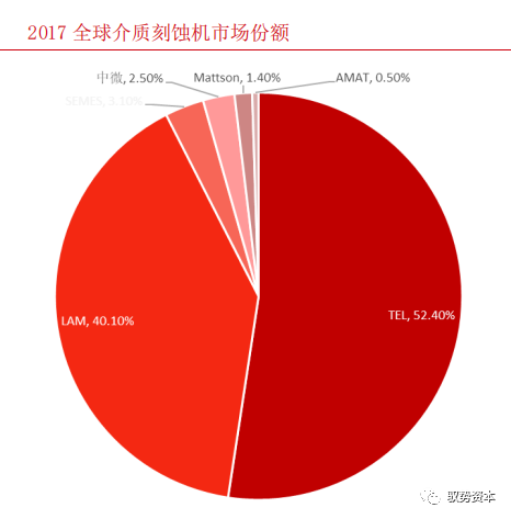一文看懂半導體刻蝕設備的圖21