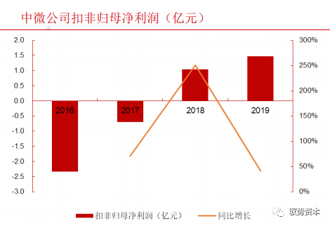 一文看懂半導體刻蝕設備的圖39