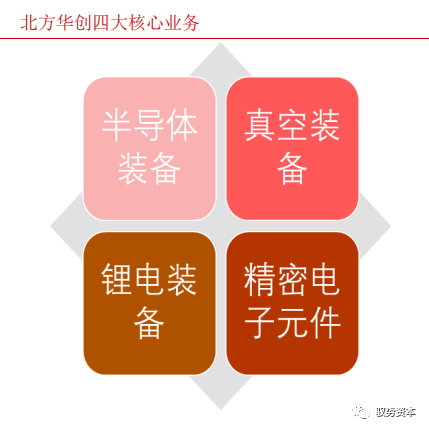 一文看懂半導體刻蝕設備的圖42