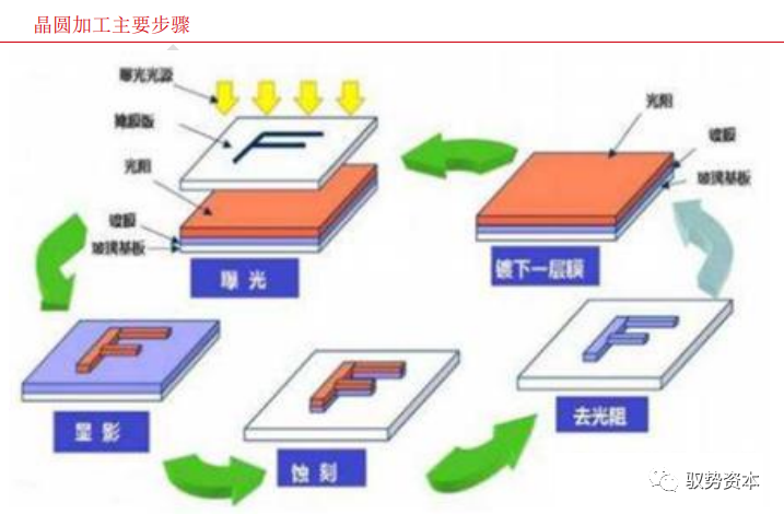 一文看懂半導體刻蝕設備的圖2