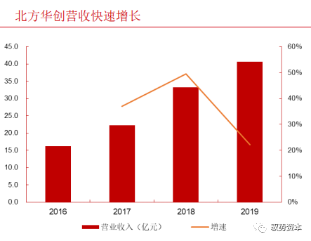 一文看懂半導體刻蝕設備的圖44