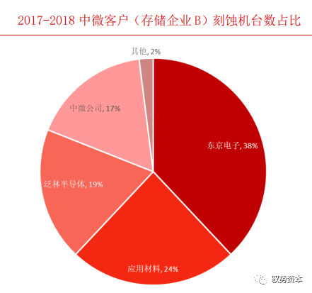 一文看懂半導體刻蝕設備的圖26