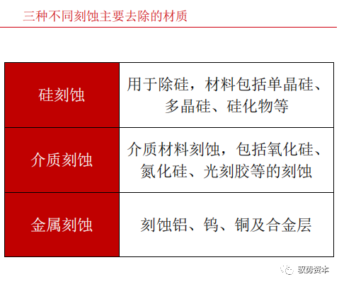 一文看懂半導體刻蝕設備的圖7