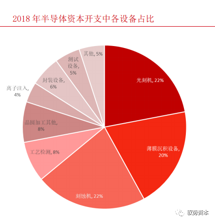 一文看懂半導體刻蝕設備的圖8
