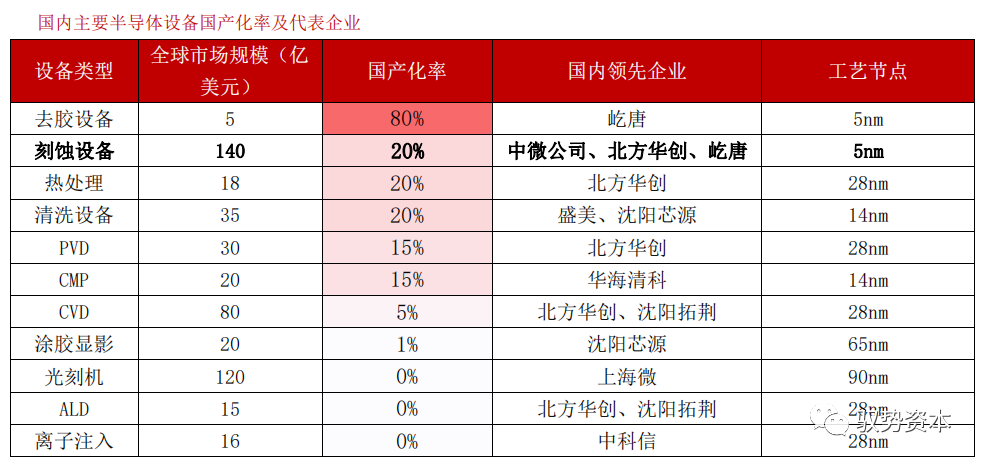 一文看懂半導體刻蝕設備的圖24