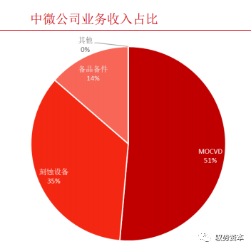 一文看懂半導體刻蝕設備的圖37