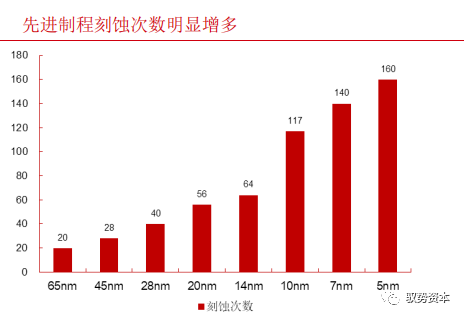 一文看懂半導體刻蝕設備的圖13