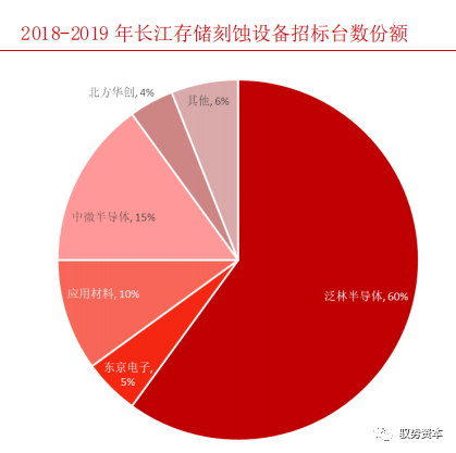 一文看懂半導體刻蝕設備的圖29