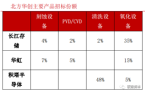一文看懂半導體刻蝕設備的圖47