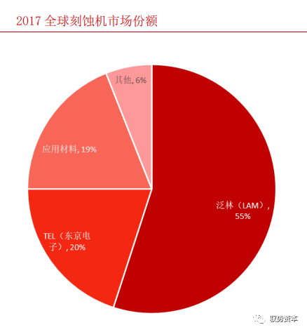 一文看懂半導體刻蝕設備的圖20