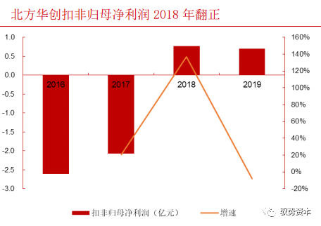 一文看懂半導體刻蝕設備的圖45