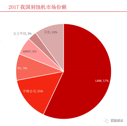 一文看懂半導體刻蝕設備的圖22
