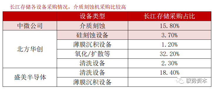 一文看懂半導體刻蝕設備的圖31