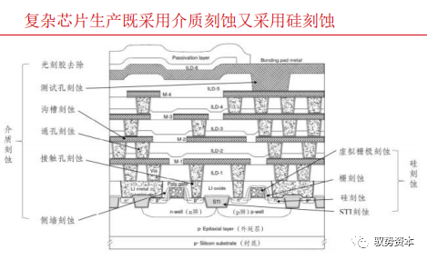 一文看懂半導體刻蝕設備的圖19