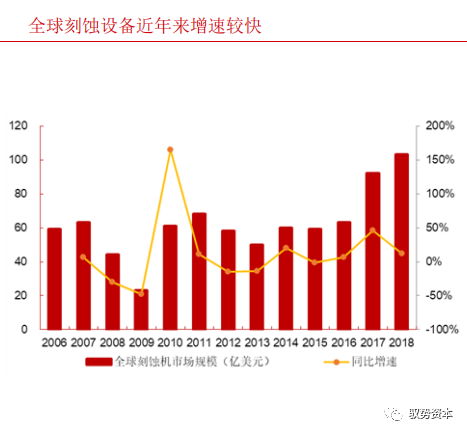 一文看懂半導體刻蝕設備的圖9