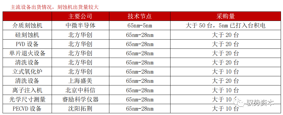 一文看懂半導體刻蝕設備的圖25