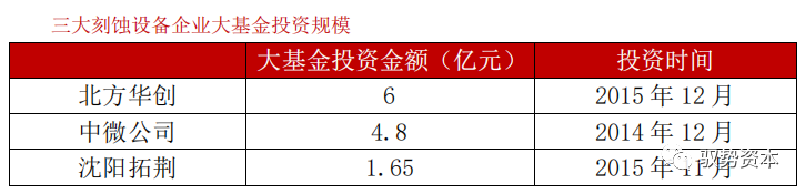 一文看懂半導體刻蝕設備的圖35