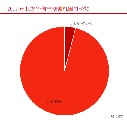 一文看懂半導體刻蝕設備的圖28