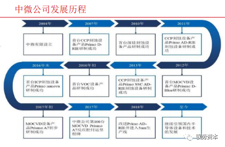 一文看懂半導體刻蝕設備的圖36