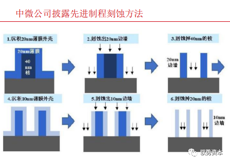 一文看懂半導體刻蝕設備的圖12