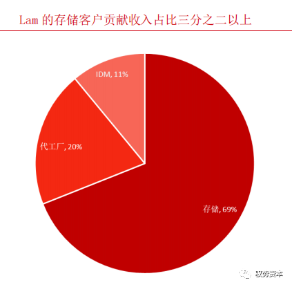 一文看懂半導體刻蝕設備的圖14