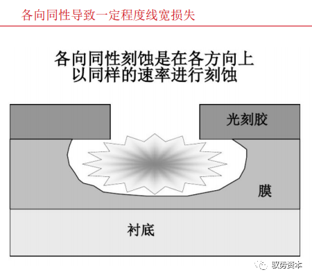 一文看懂半導體刻蝕設備的圖4